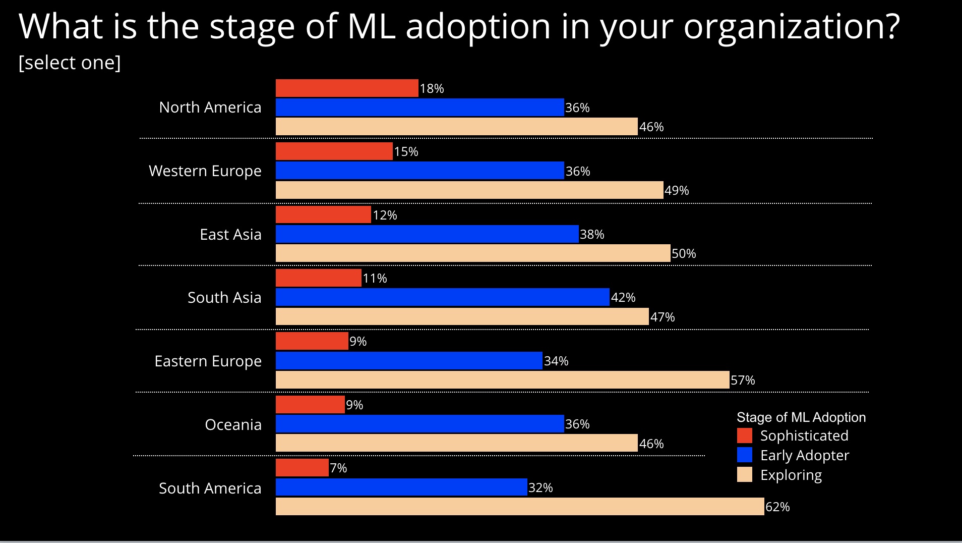 machine learning adoption