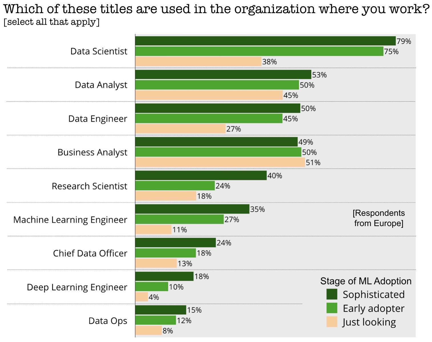 ai job titles