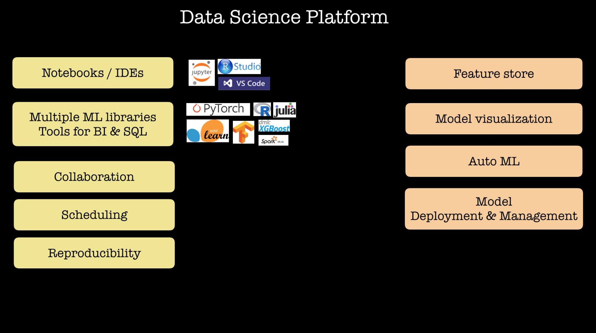 machine learning model deployment capabilities