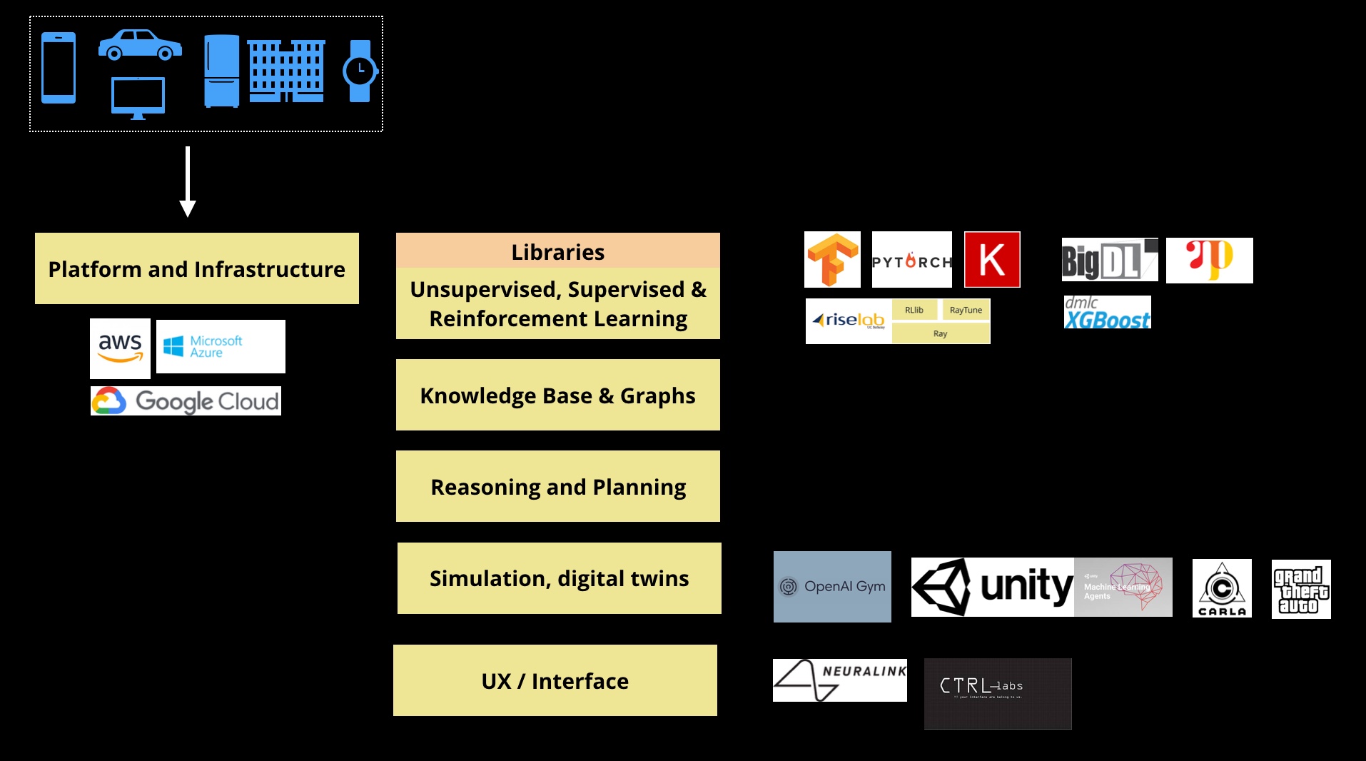 machine learning libraries