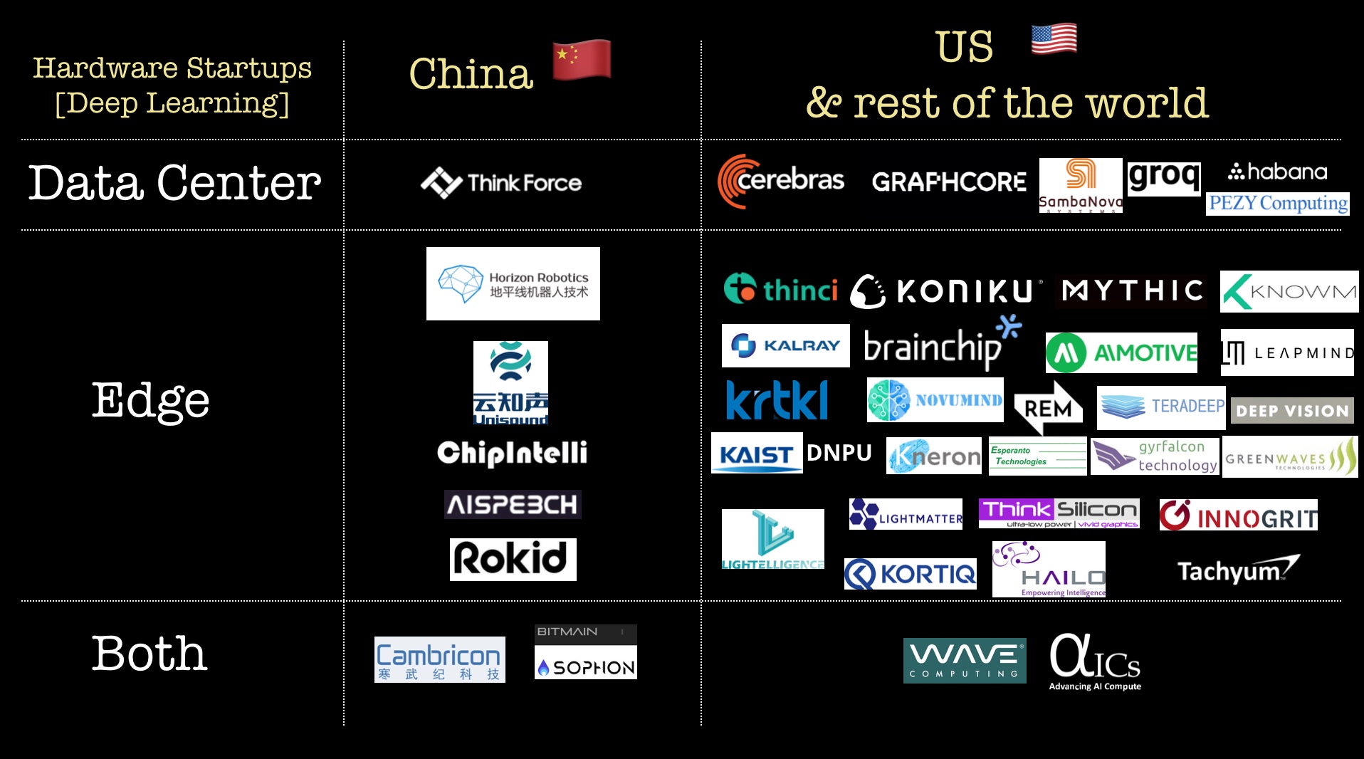 AI and deep learning in startups