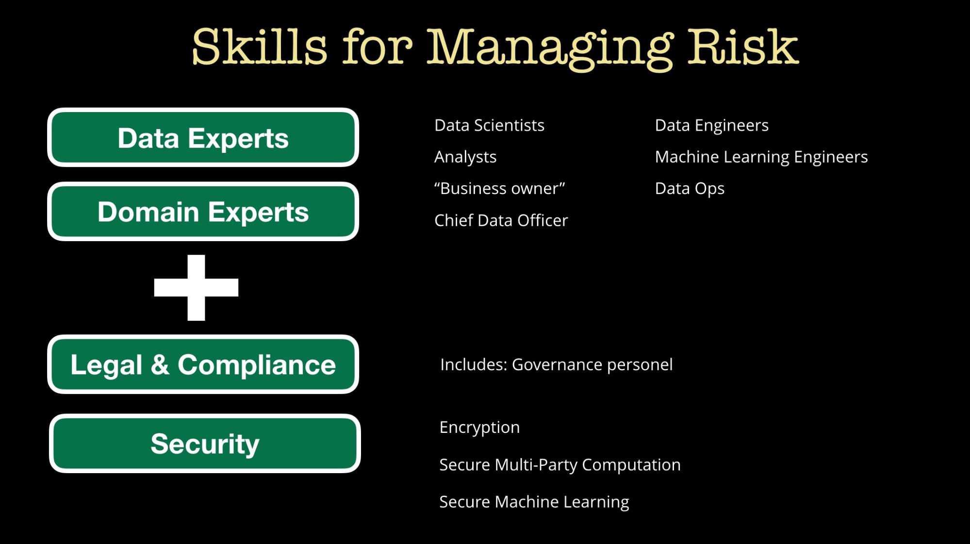 ml skills and teams