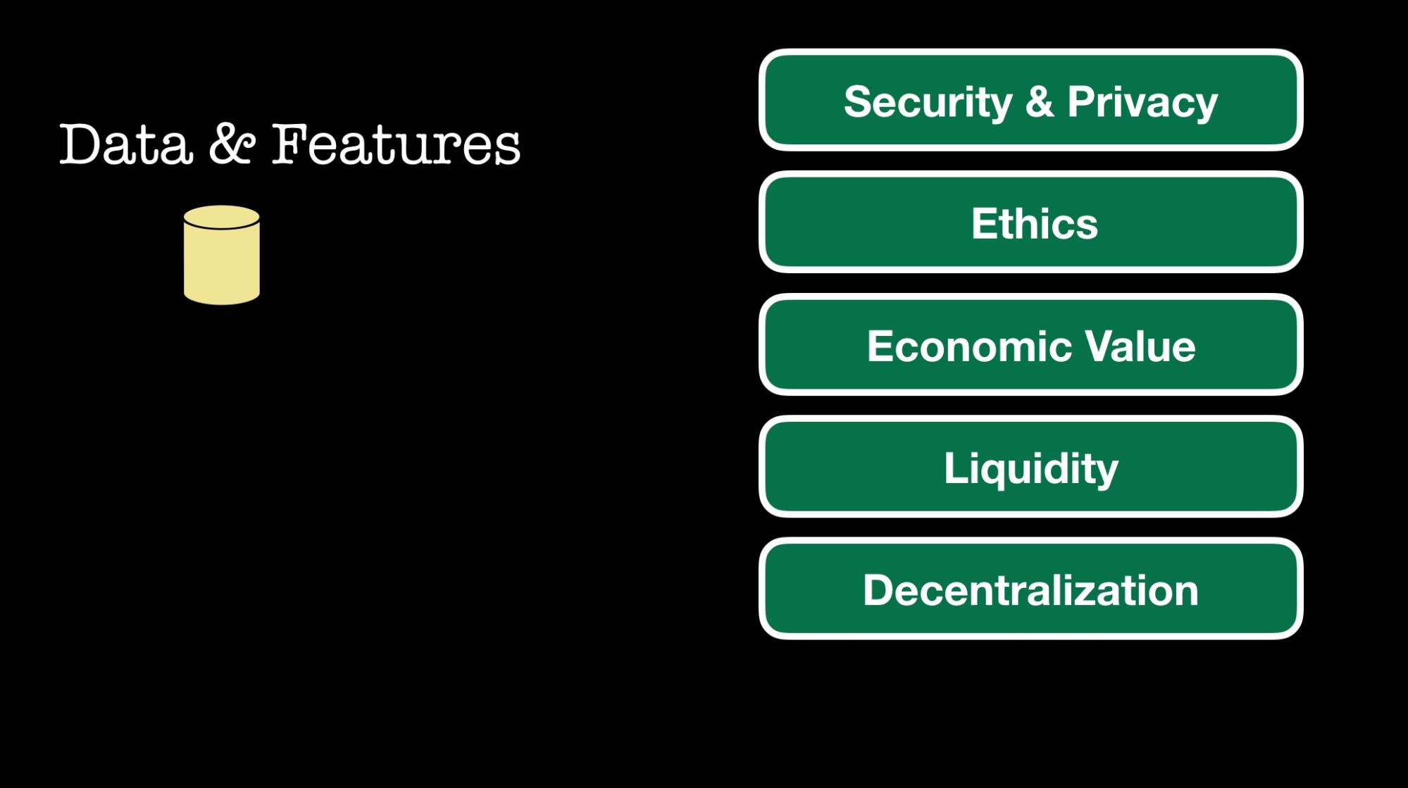 data models and features