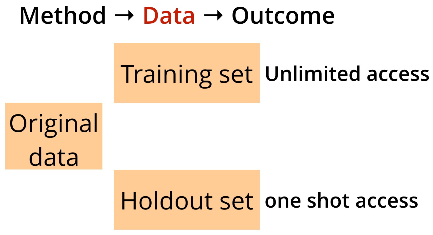 Static data analysis