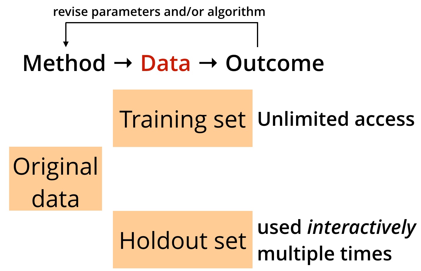 Interactive data analysis