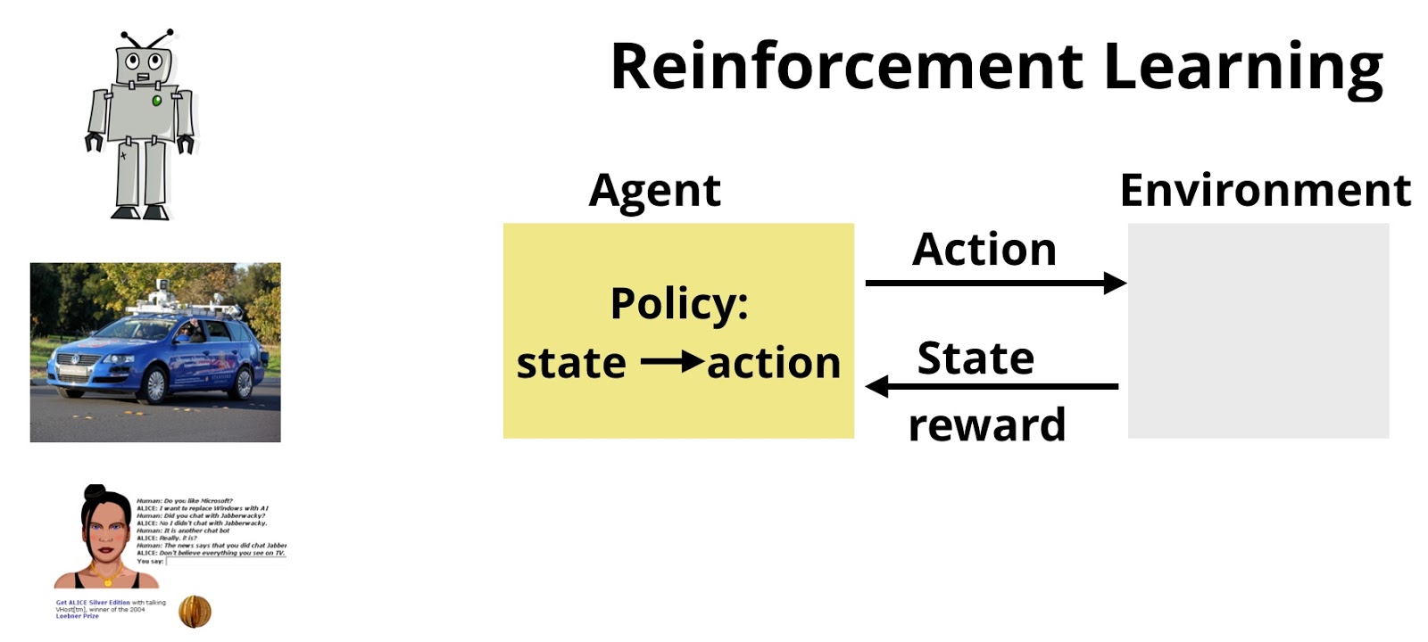 Reinforcement learning involves learning mappings of measurements and observations into actions