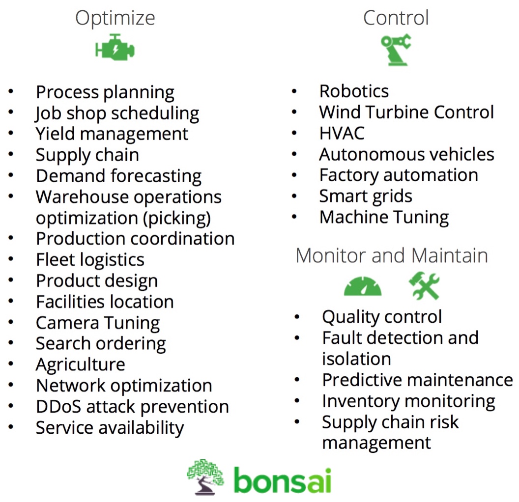 ai use in industry