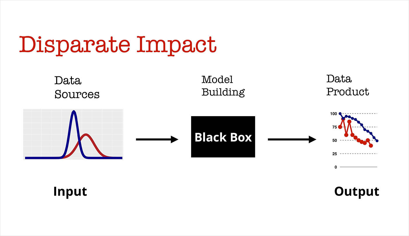 disparate impact