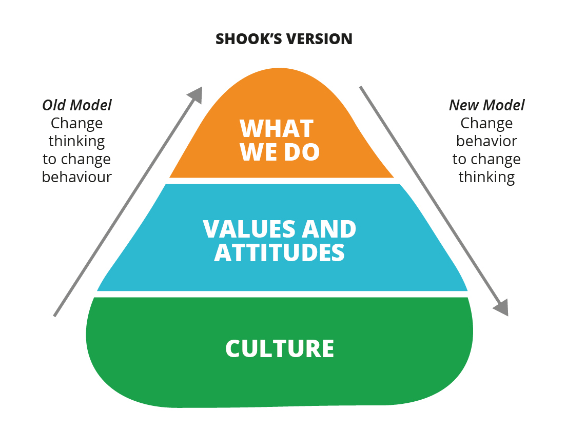 lean enterprise