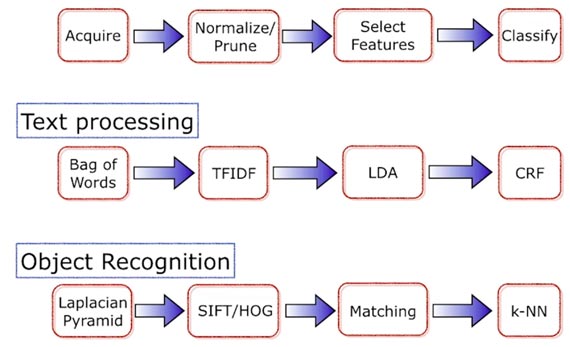 ml-pipelines1