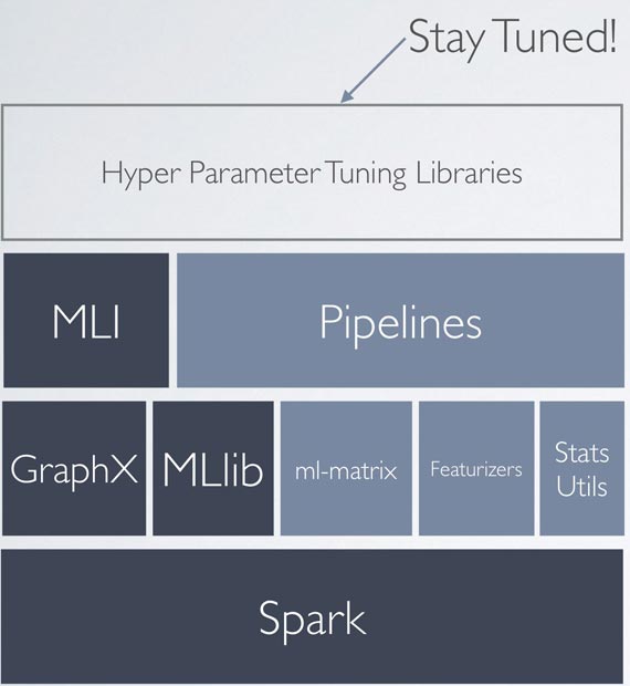 ml-pipelines2