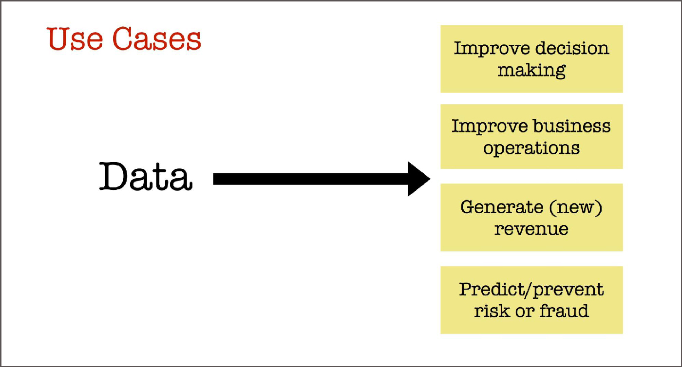 machine learning use cases