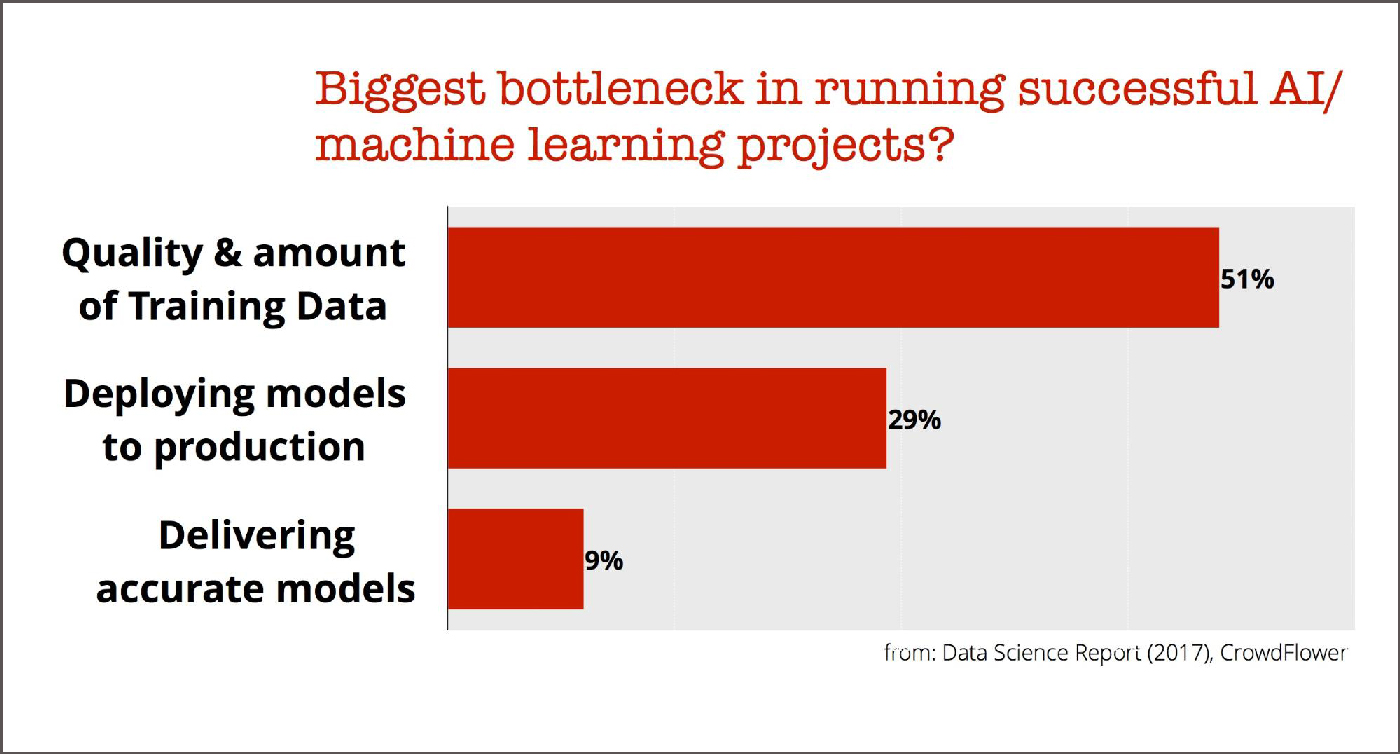 machine learning bottlenecks