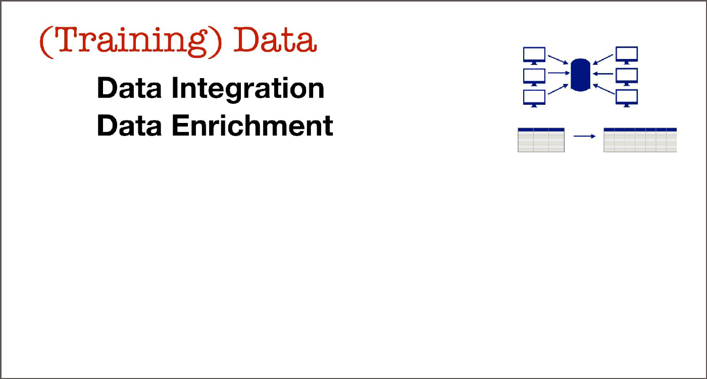 training data integration