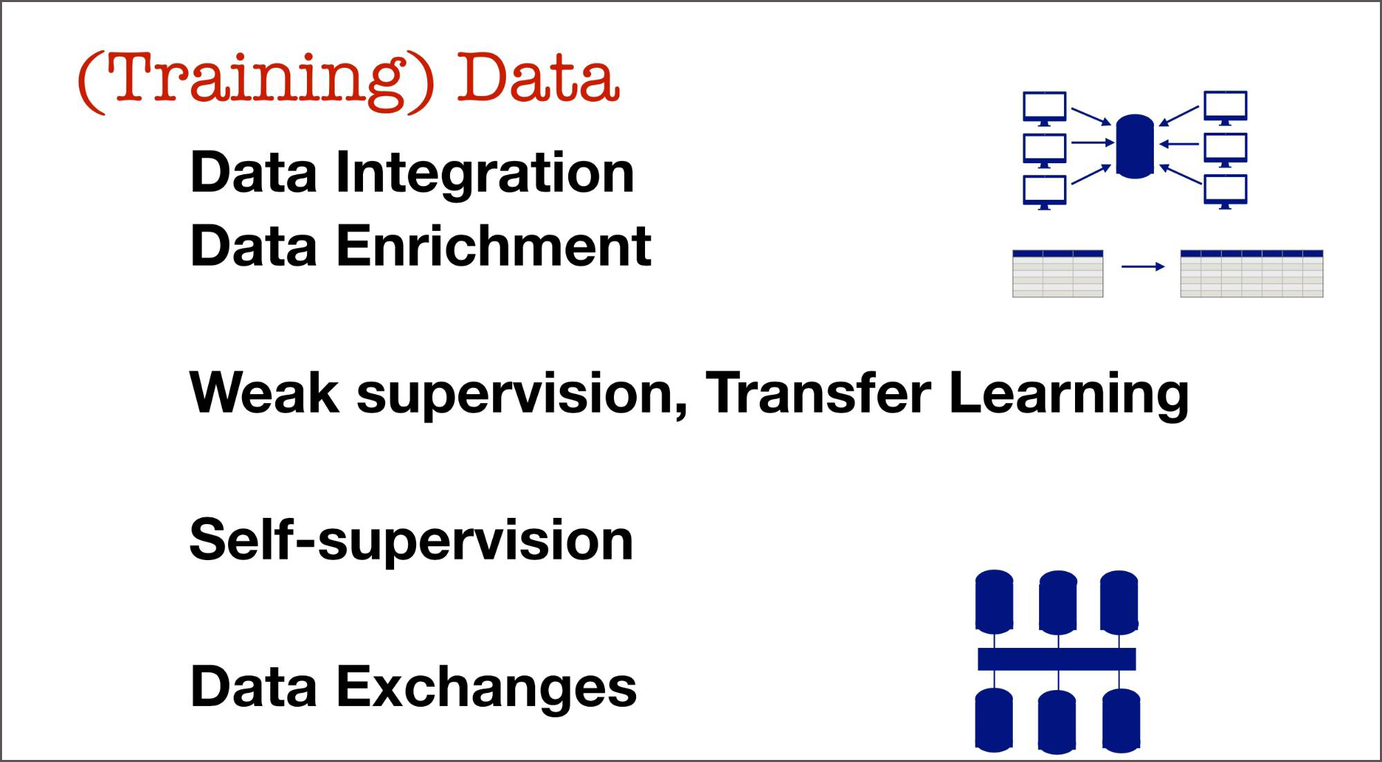 training data data exchanges