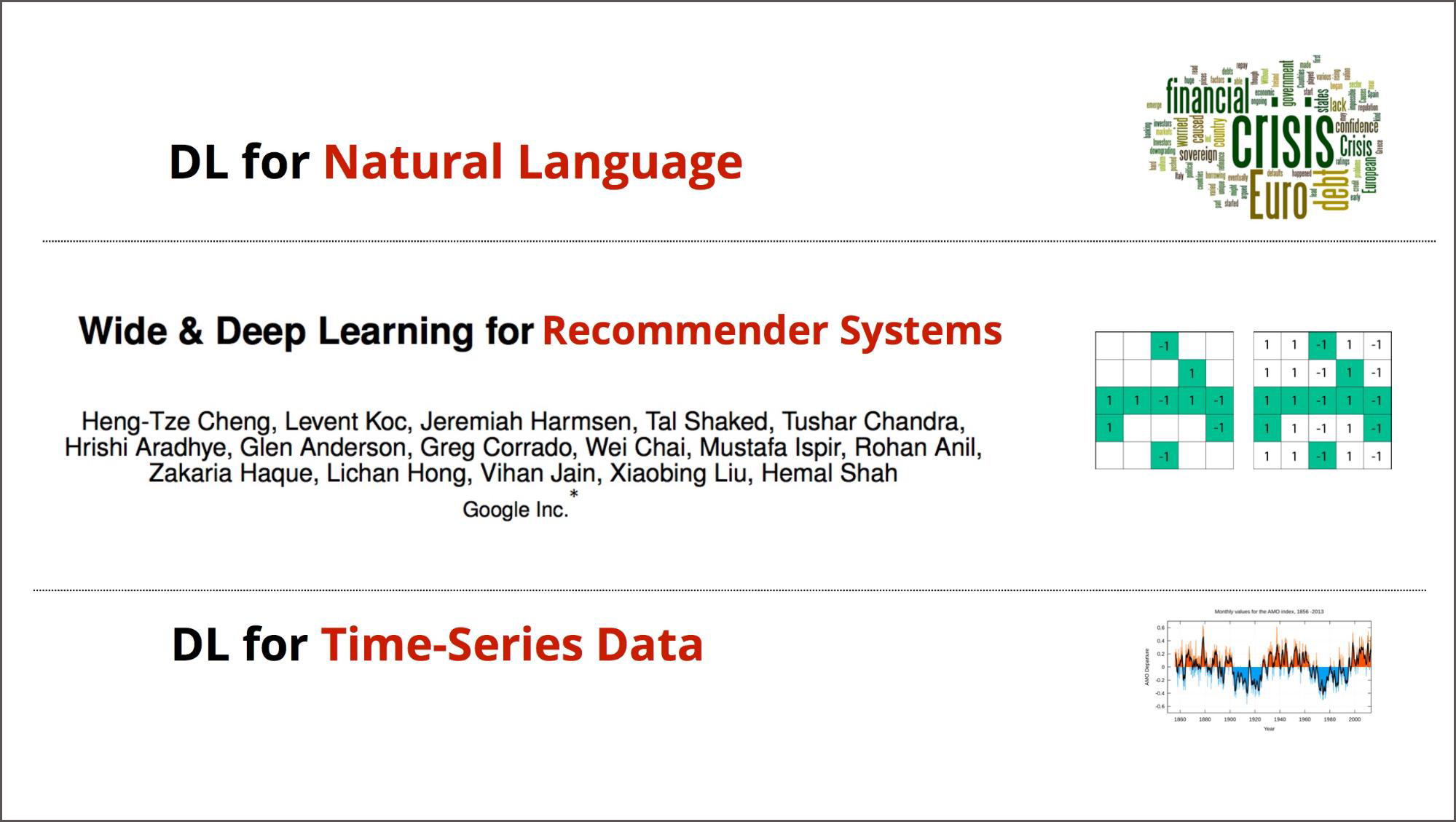 deep learning for natural language