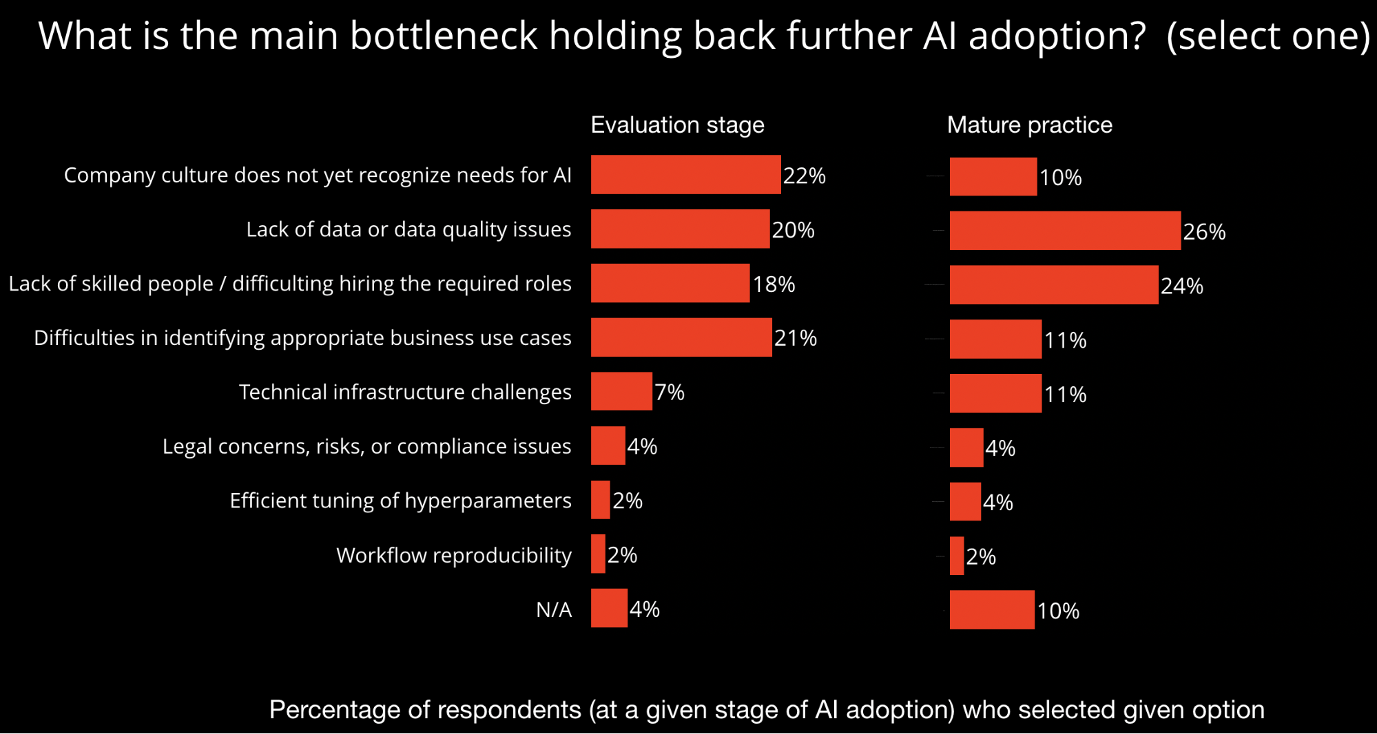 barriers to ai adoption