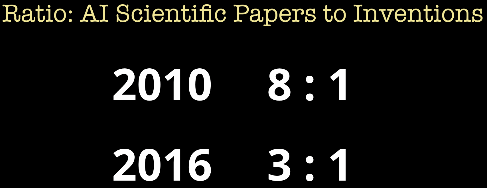 AI patent filings