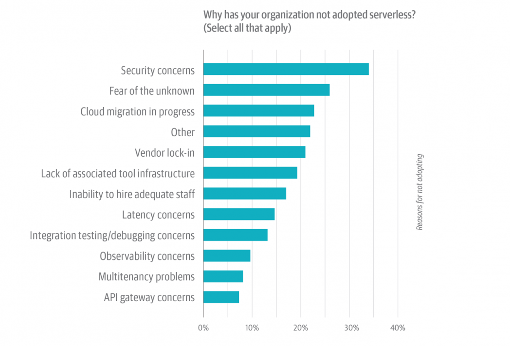 Serverless Survey figure 14