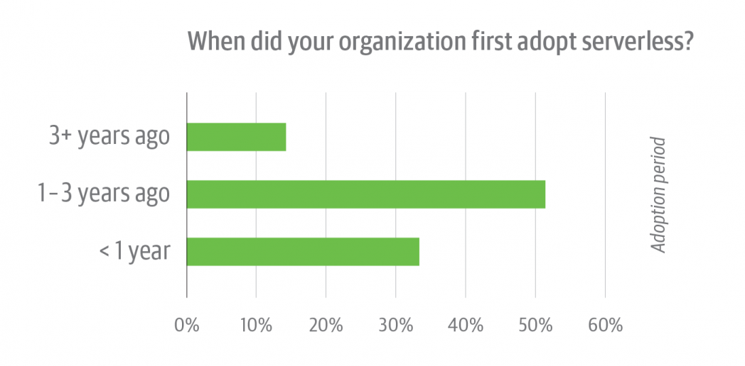 Serverless Survey figure 5