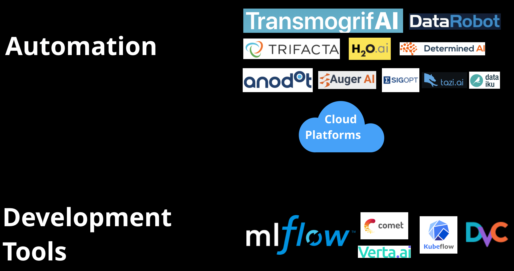 Automation and model development tools