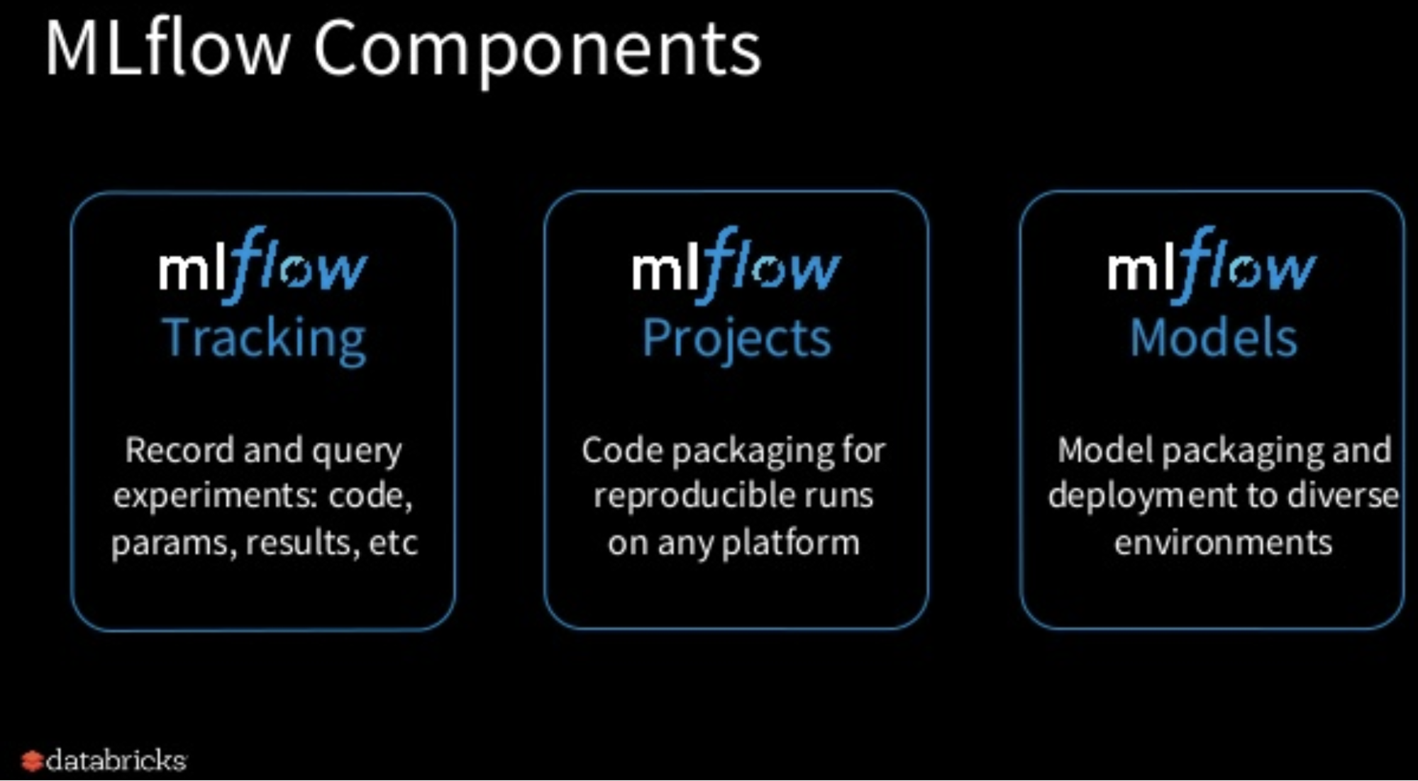 MLflow components