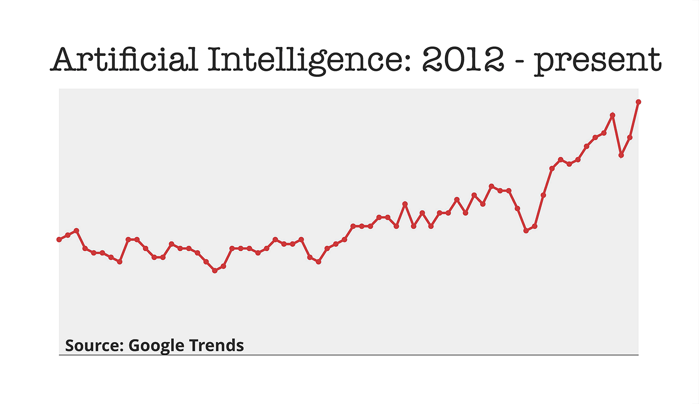 ai trends