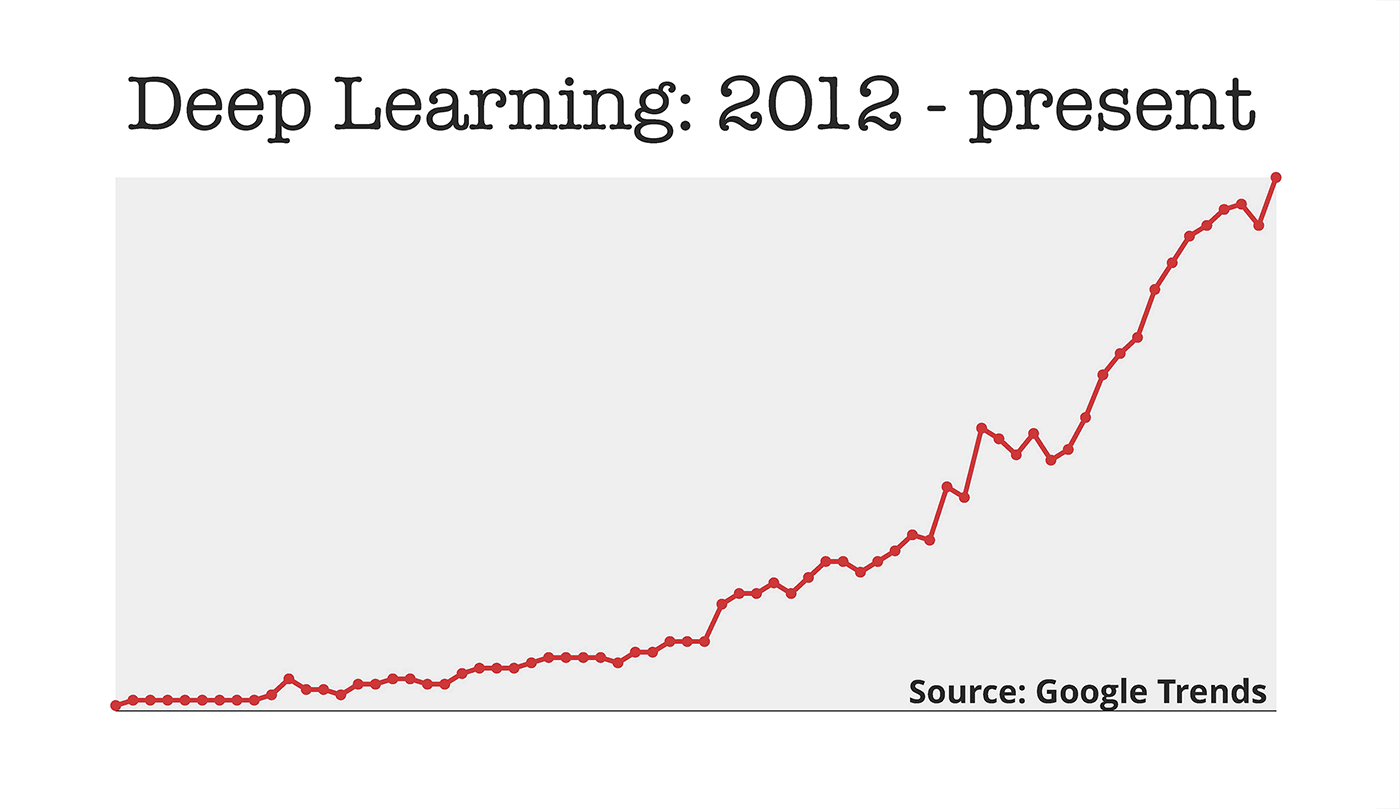 deep learning trends